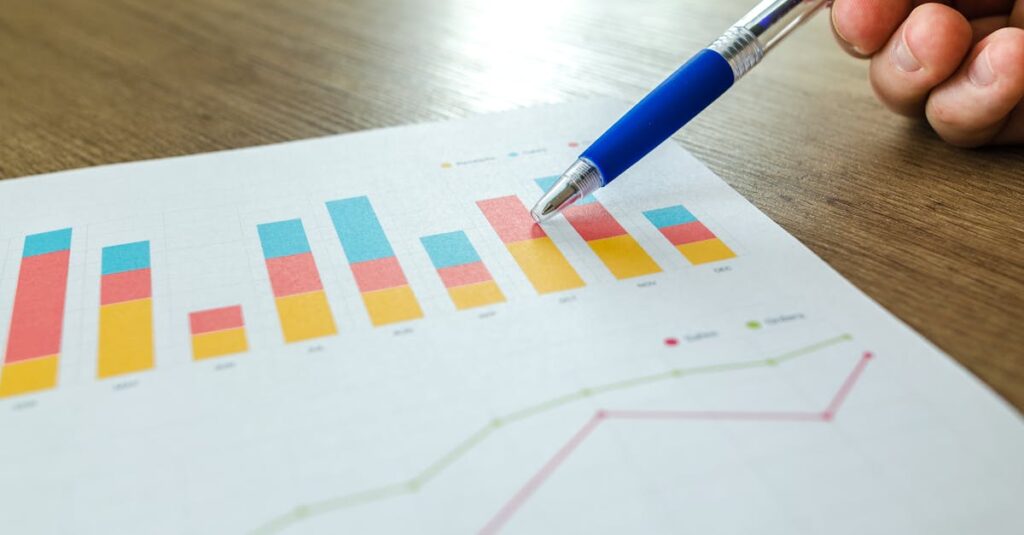 Performance marketing trends